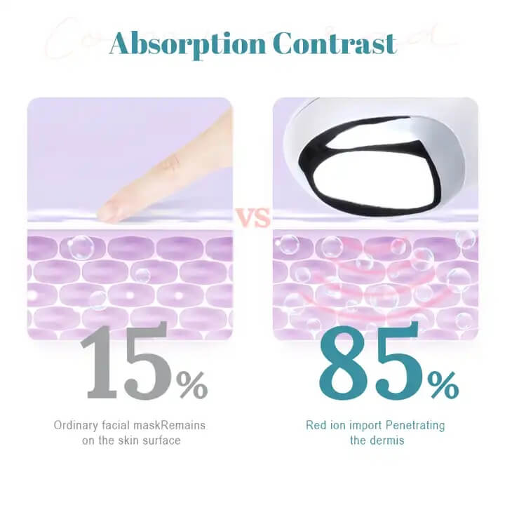 Skb - 1016 micro current soin du visage ionique nettoyage en profondeur Current Beauty meter 